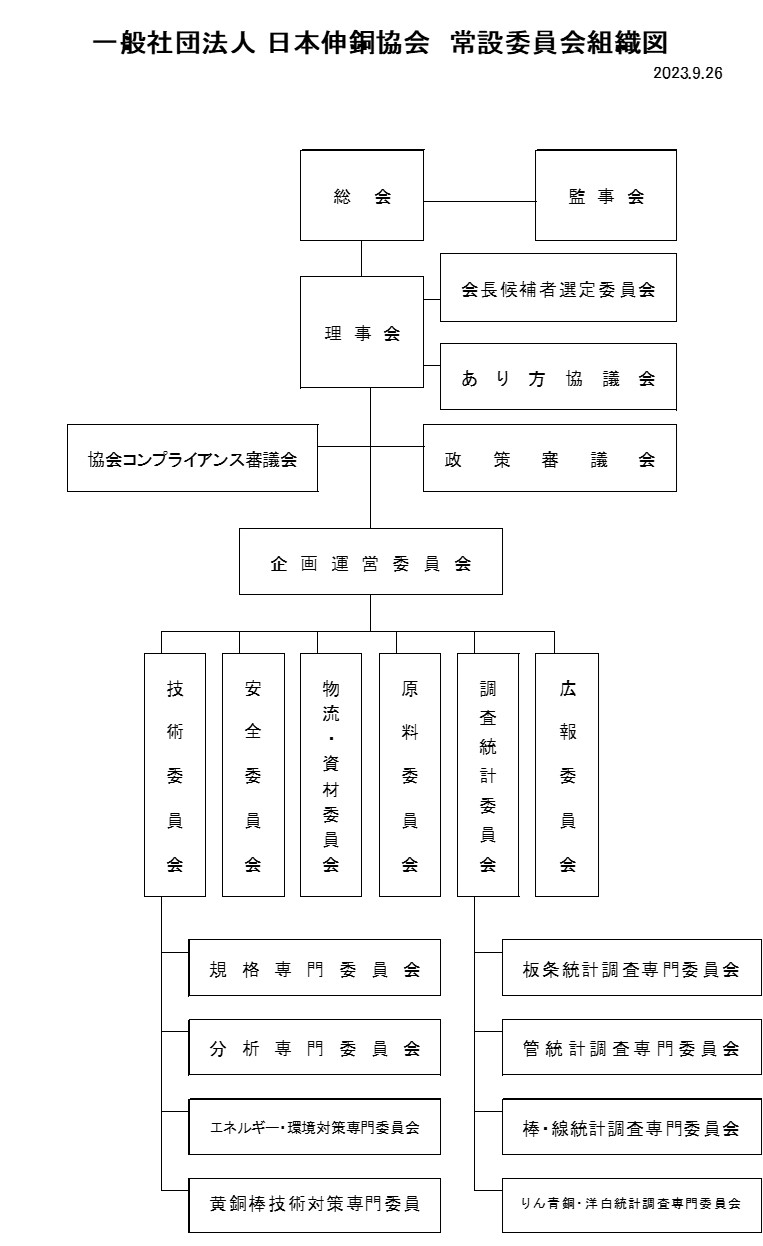 組織図 | 協会案内 | 一般社団法人 JCBA日本伸銅協会